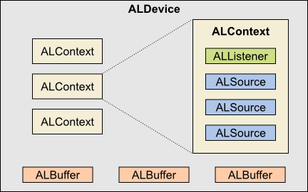 ObjectAL Components